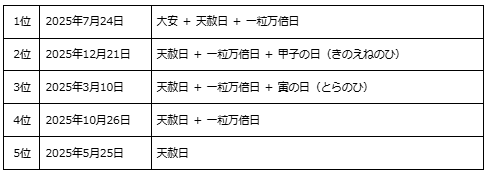 2025年の一粒万倍日はいつ？しても良いこと・避けたほうが良いこともご紹介_5